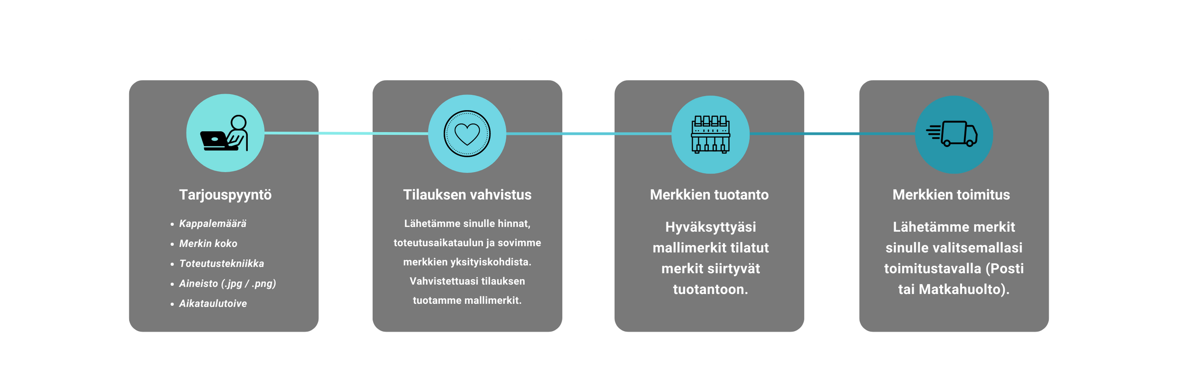 Merkattu.fi - Tilaa kustomoidut kangasmerkit kuva, näin tilaat kangasmerkkejä